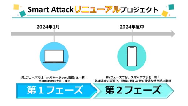 現場報告アプリ「Smart Attack」 リニューアルプロジェクト第一弾！管理者用PC画面『Smart Attack マネージャ』を一新！